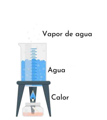 Evaporación del agua